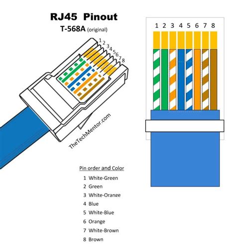 RJ45 Pinout Wiring Diagram for Etherne.